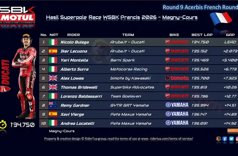 Hasil Superpole Race WSBK Prancis 2026