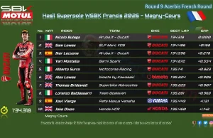 Hasil Superpole WSBK Prancis 2026
