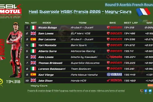 Hasil Superpole WSBK Prancis 2026