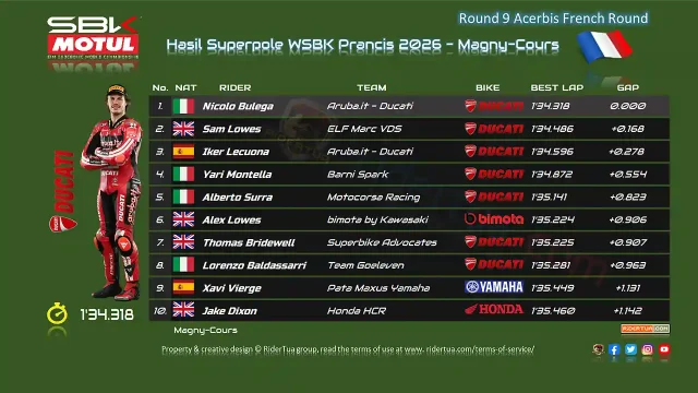 Hasil Superpole WSBK Prancis 2026