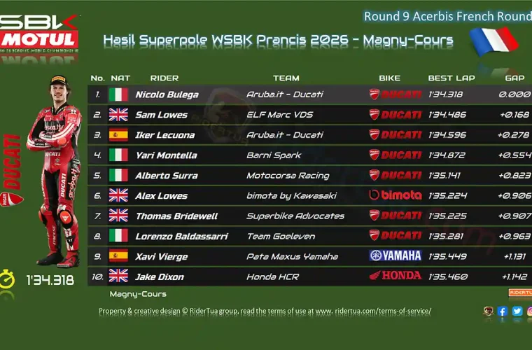 Hasil Superpole WSBK Prancis 2026