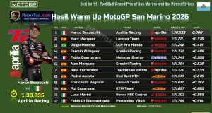 Hasil Warm Up MotoGP San Marino 2026