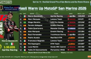 Hasil Warm Up MotoGP San Marino 2026: Bezzecchi Kembali Ungguli Marc Hasil Warm Up MotoGP San Marino 2026