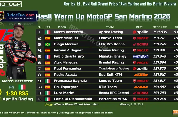 Hasil Warm Up MotoGP San Marino 2026