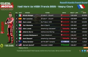 Hasil Warm Up WSBK Prancis 2026