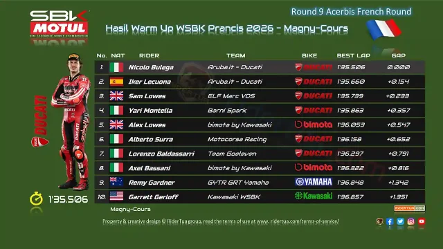 Hasil Warm Up WSBK Prancis 2026