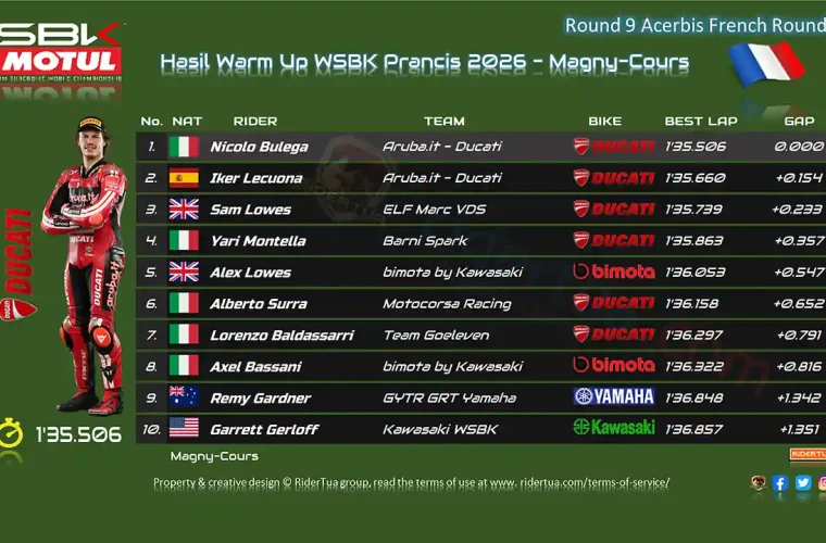 Hasil Warm Up WSBK Prancis 2026