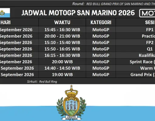Jadwal MotoGP San Marino (11-13 September) di Misano JADWAL MOTOGP SAN MARINO 2026