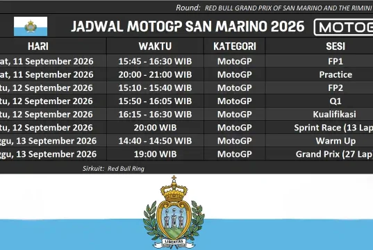 JADWAL MOTOGP SAN MARINO 2026