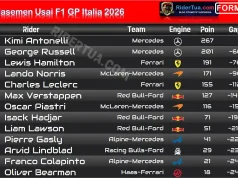 Klasemen Usai F1 GP Italia 2026: Gap Antonelli Melebar Klasemen Usai F1 GP Italia 2026