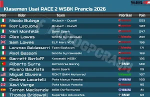 Klasemen Usai RACE 2 WSBK Prancis 2026