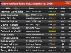 Klasemen Usai Race Moto2 San Marino 2026: Jarak Gonzalez Makin Jauh Klasemen Usai Race Moto2 San Marino 2026