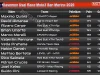 Klasemen usai Race Moto3 San Marino 2026: Quiles Makin Kokoh di Puncak, Almansa Geser Carpe Klasemen Usai Race Moto3 San Marino 2026