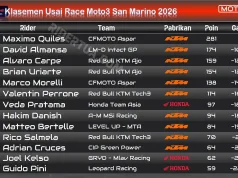 Klasemen usai Race Moto3 San Marino 2026: Quiles Makin Kokoh di Puncak, Almansa Geser Carpe Klasemen Usai Race Moto3 San Marino 2026