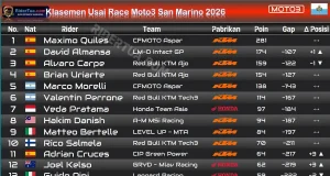 Klasemen Usai Race Moto3 San Marino 2026