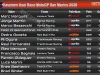 Klasemen Usai Race MotoGP San Marino 2026: Marc Rebut Puncak, Samai Martin 274 Poin! Klasemen Usai Race MotoGP San Marino 2026