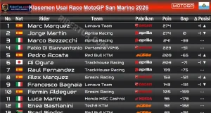 Klasemen Usai Race MotoGP San Marino 2026