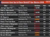 Klasemen usai Sprint Race MotoGP San Marino 2026: Marc Kini Cuma 14 Poin dari Martin Klasemen Usai Sprint Race MotoGP San Marino 2026