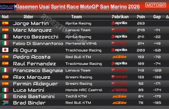 Klasemen Usai Sprint Race MotoGP San Marino 2026